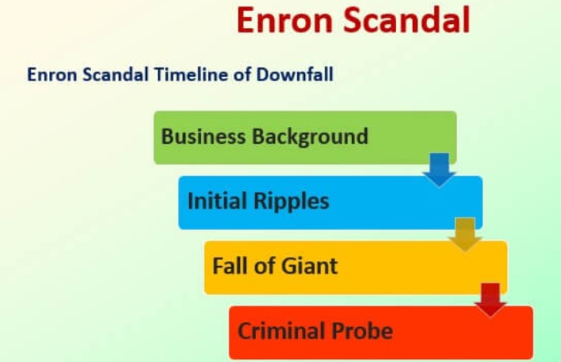 Enron Scandal